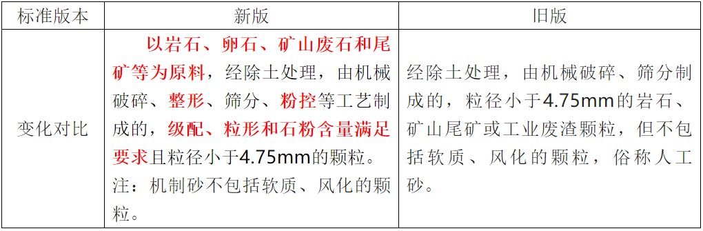 图源：中国砂石协会