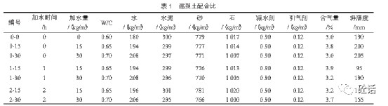 表格