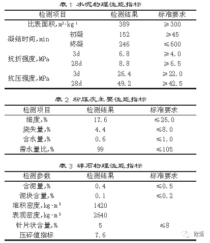 表格