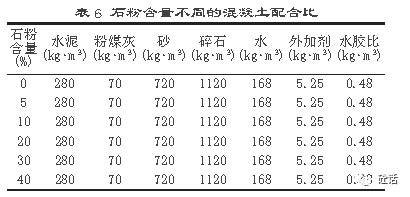 表格