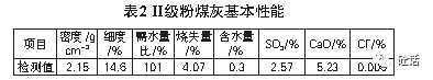 表格