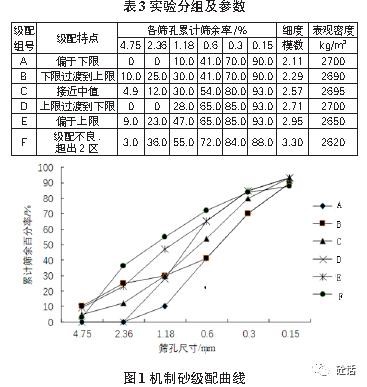 表格