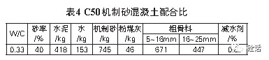 表格