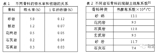 表格