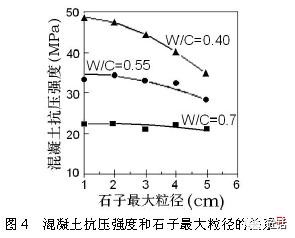 表格