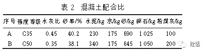 表格