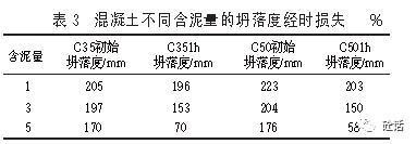 表格