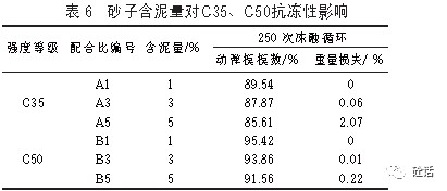 表格