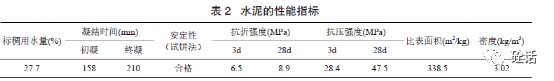 表格