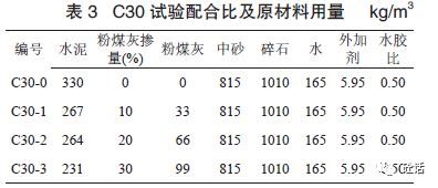 表格