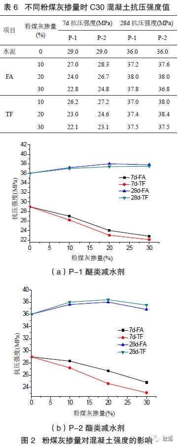 表格