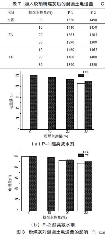 表格