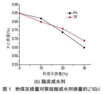 表格