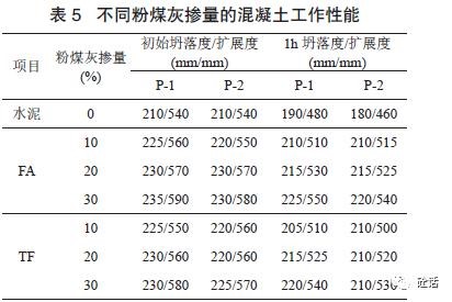 表格