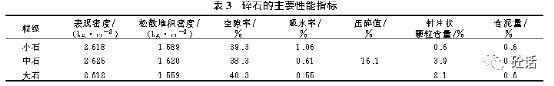 表格