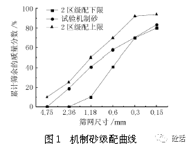 表格