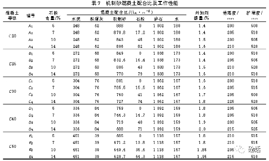 表格