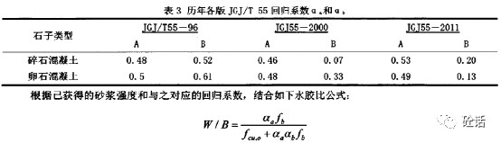 表格