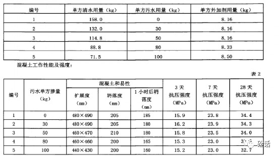 表格