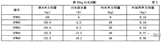 表格