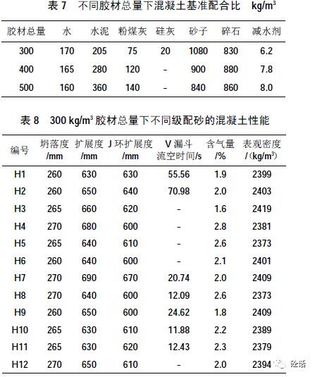 表格