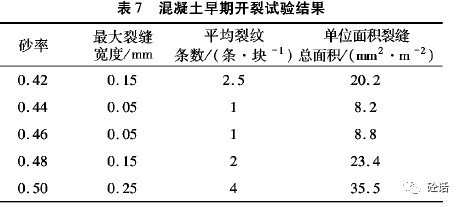 圖表