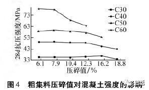 表格