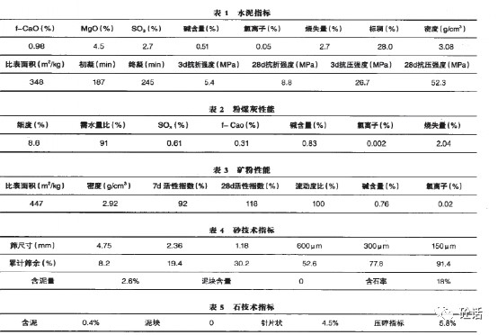 表格