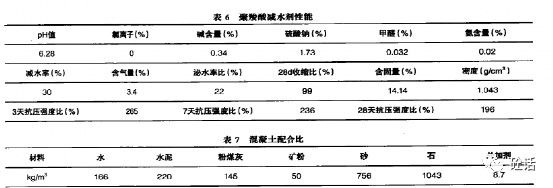 表格