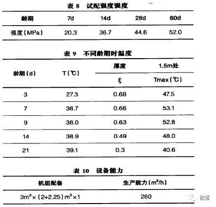 表格