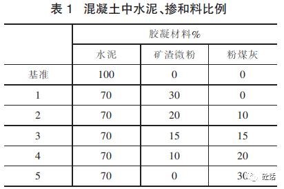 表格