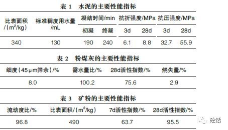 表格