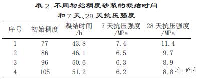 表格