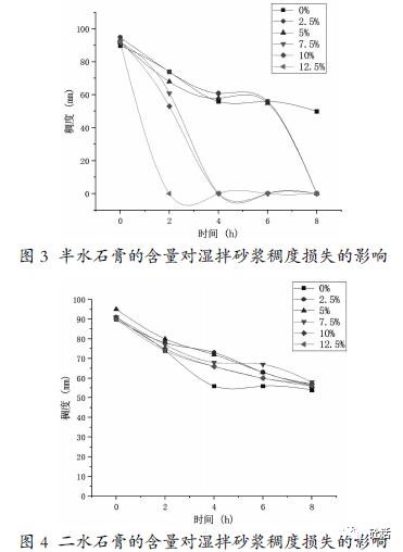 表格