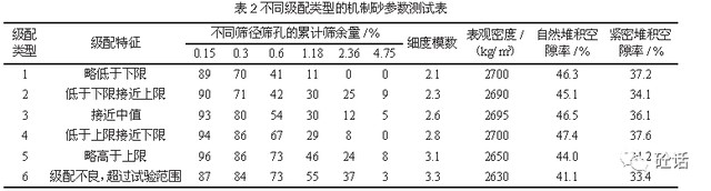 表格