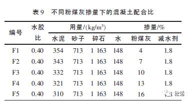 表格