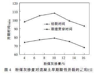 表格