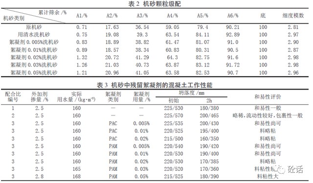 表格