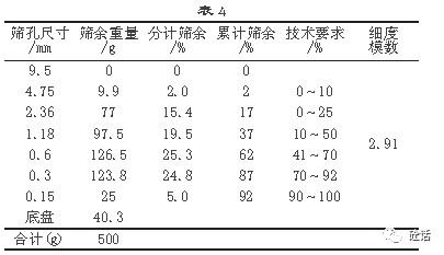 表格