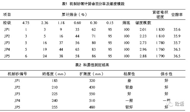 表格