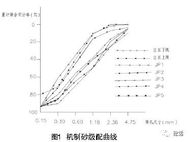 表格