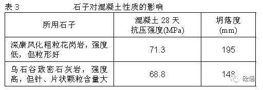 表单